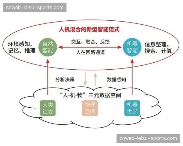 同态加密处于前沿探索阶段 为高敏感度数据计算提供可能