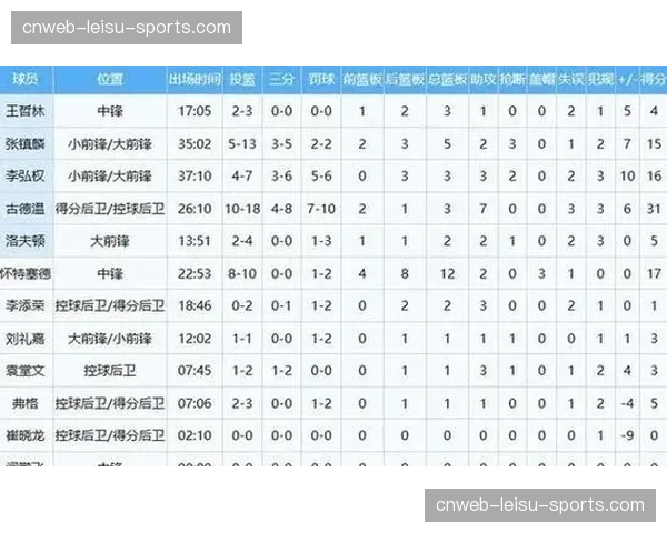 淡厚然通过体能测试，有望在4月对阵新疆比赛中迎来CBA首秀